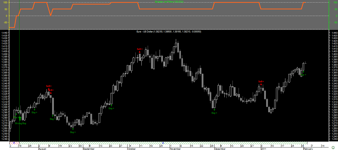 EURUSD SP_20110201.png