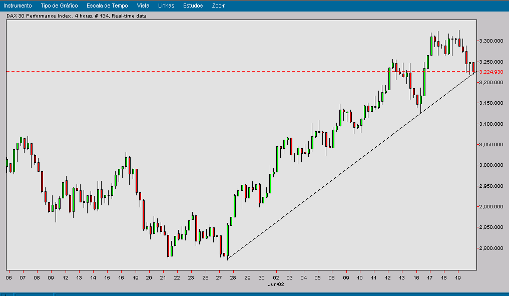 dax 4 horas.png