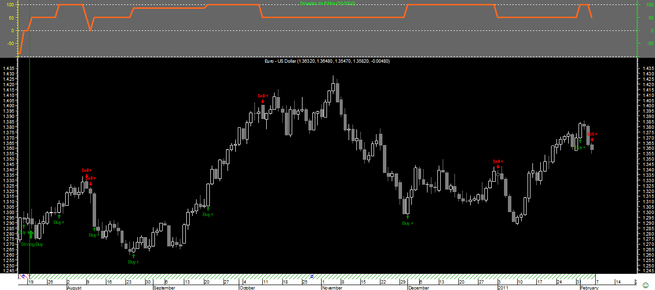 EURUSD SP_20110204.png