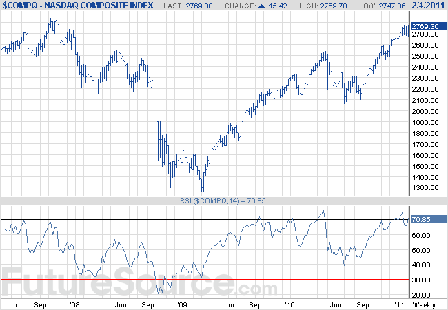 &COMP - NASDAQ.png