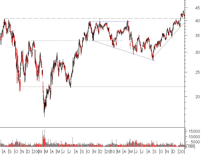 st gobain 2009.png