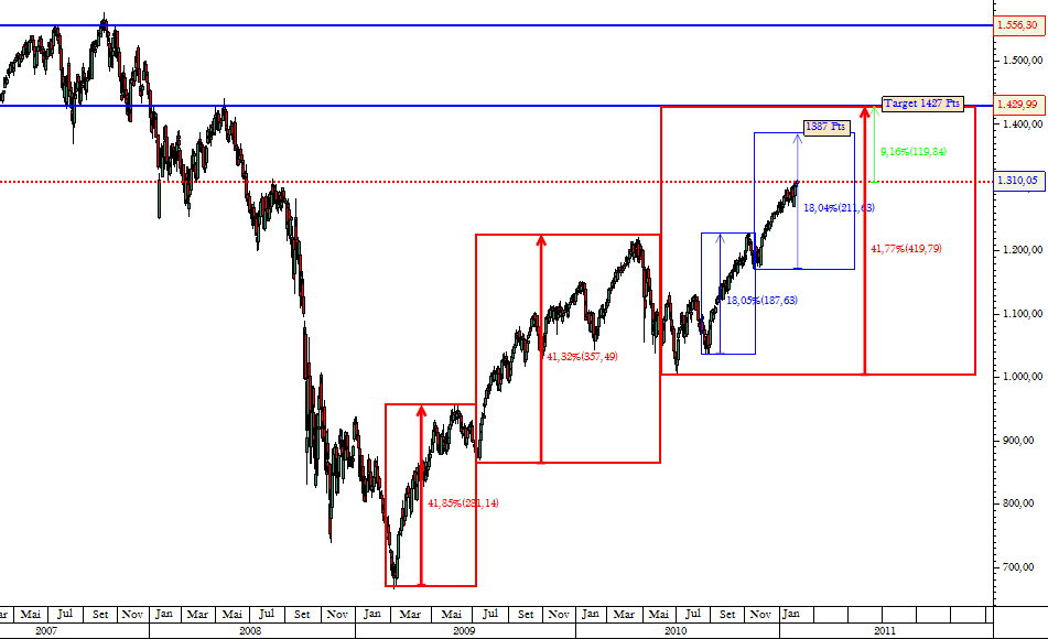 S&P500 06-02-2011.png