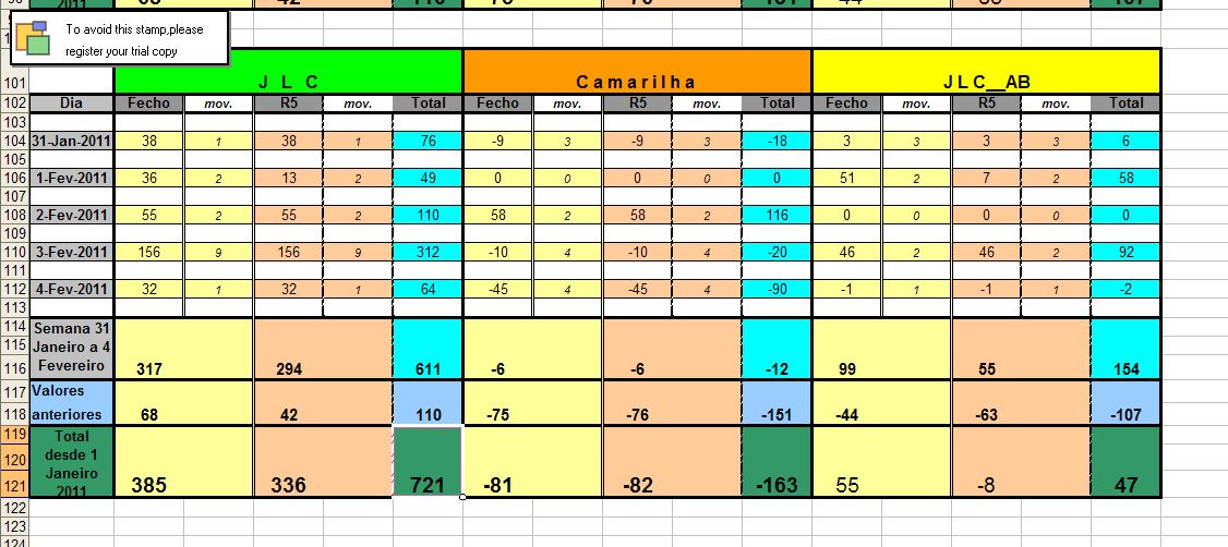 Resultados_31Jan_4Fev_2011.jpg