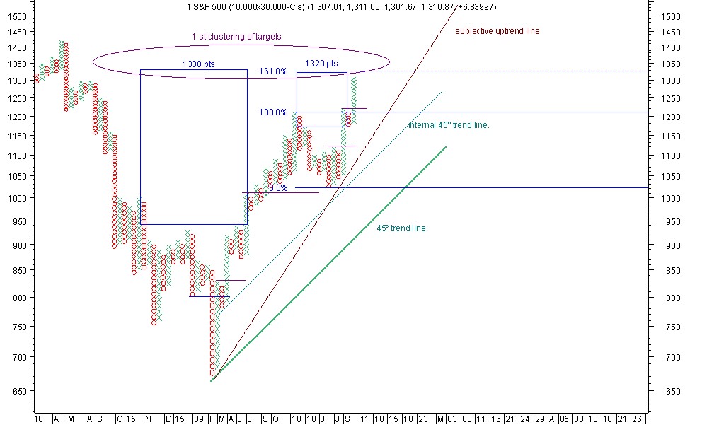 sp p&f 4-2-11.jpg