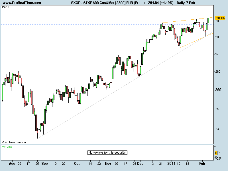 STXE 600 Cns&Mat [2300] EUR (Price).png