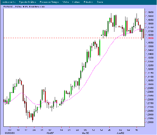 eurusd.gif
