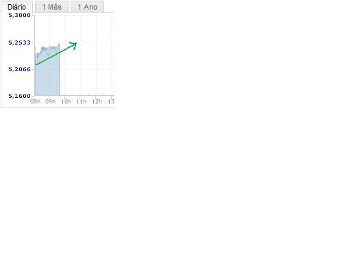 BRISA intraday.jpg