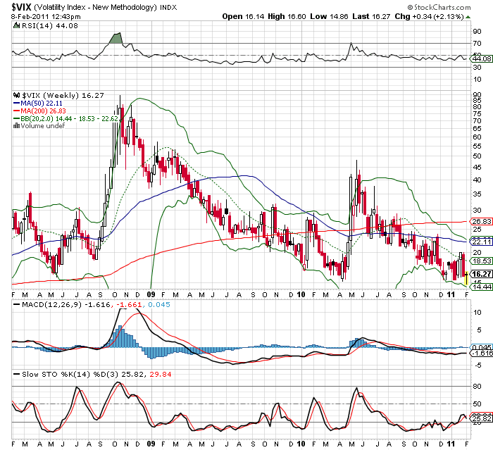 vix 08-2-2011 semanal.png