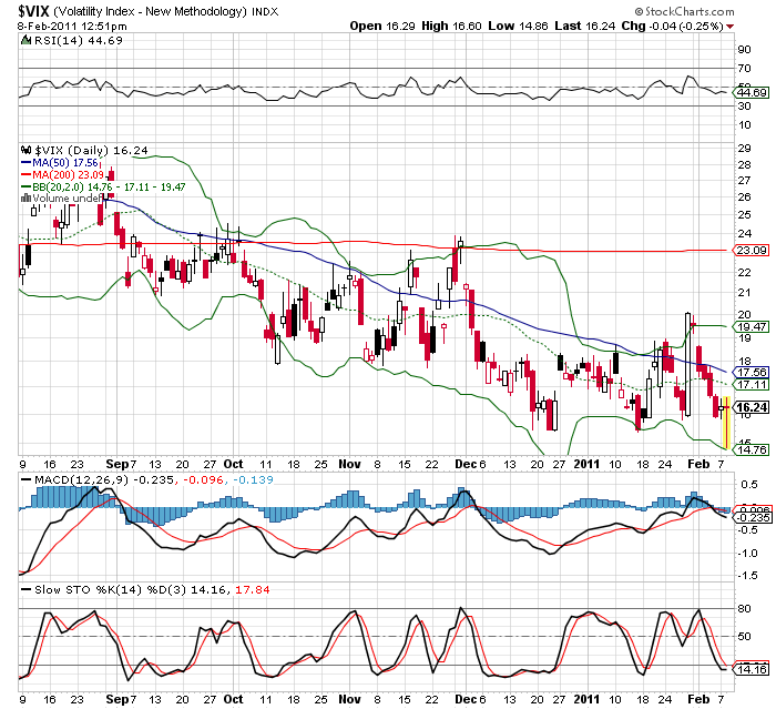 vix 08-2-2011 diario.png