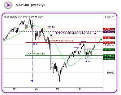 spx500  preço alvo.jpg
