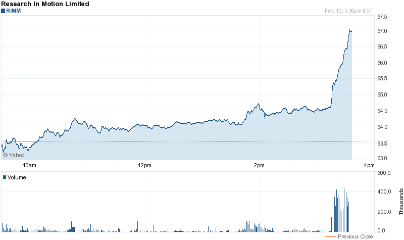 rimm-intraday.png