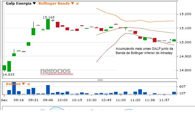 GALP Intraday.jpg