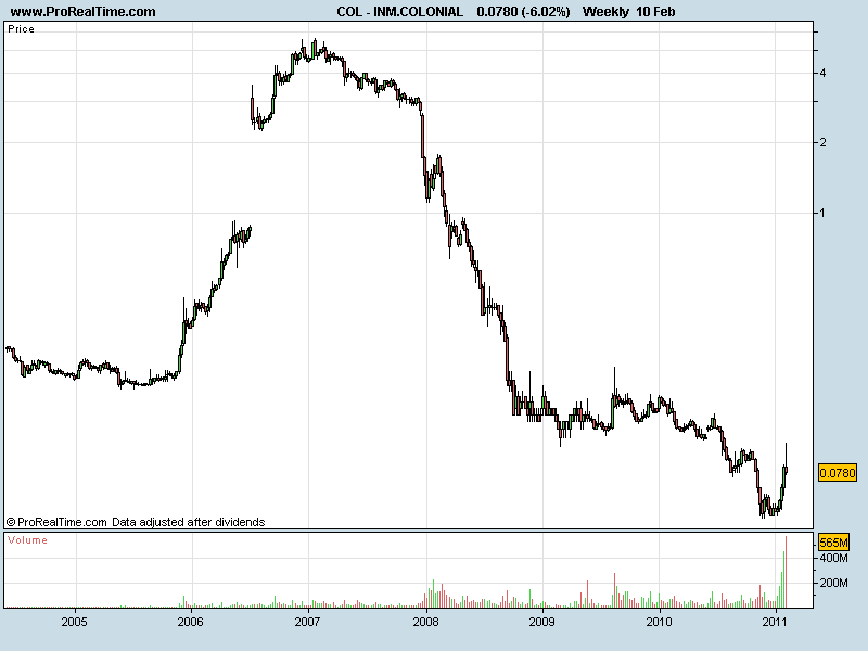 INM.COLONIAL10022011_.png