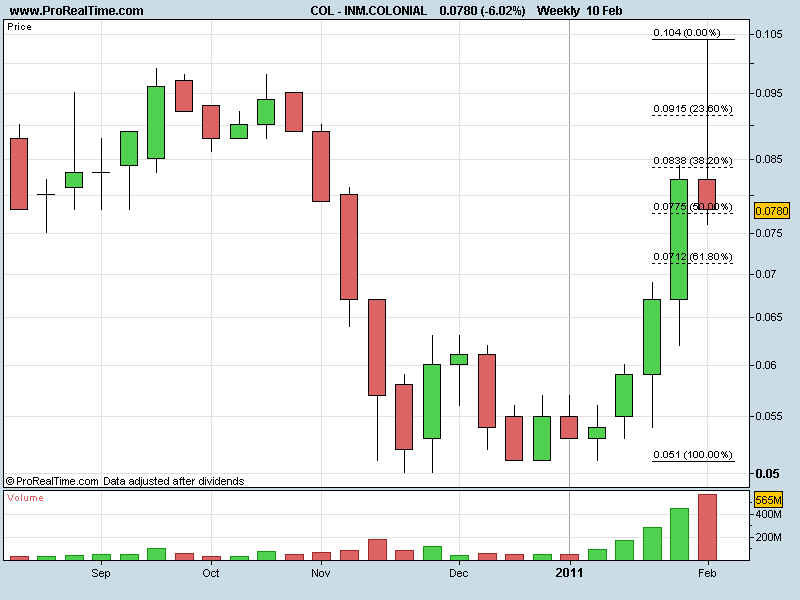 INM.COLONIAL10022011.png