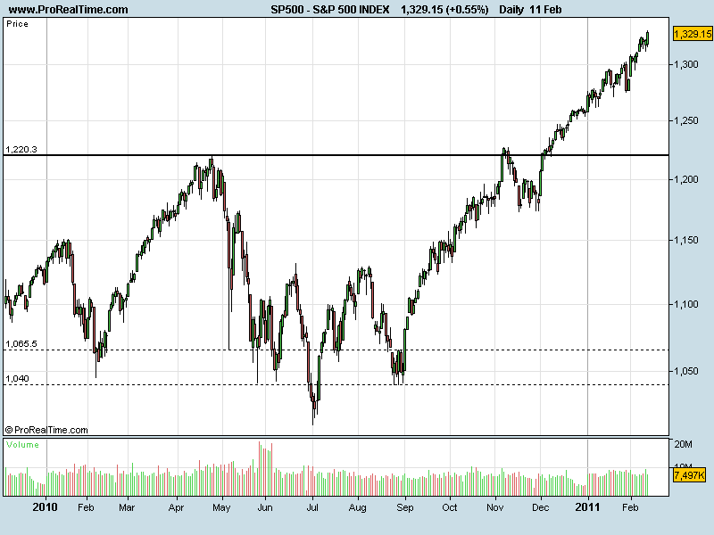 S&P11022011.png