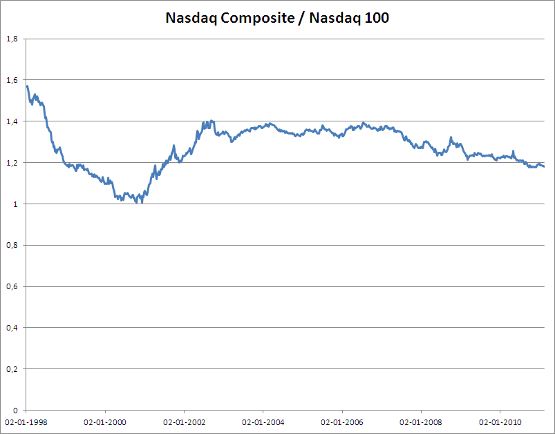 nasdaqracios2.PNG