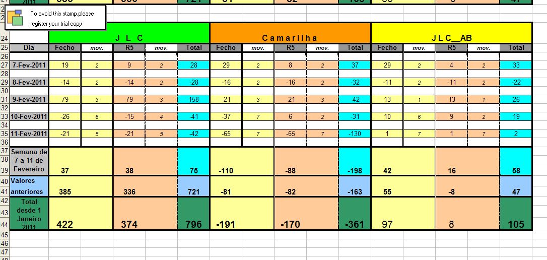 Resultados_7Fev_11Fev_2011.jpg