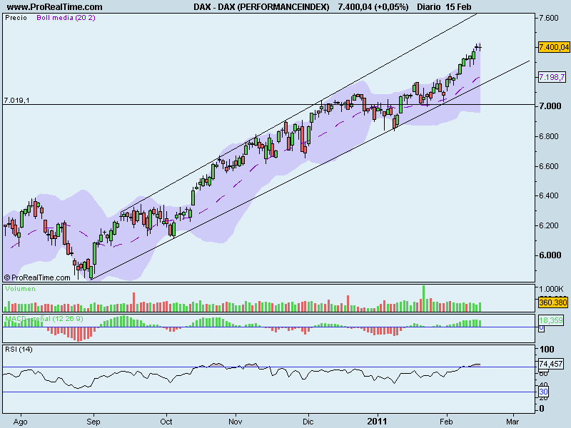 DAX (PERFORMANCEINDEX).png