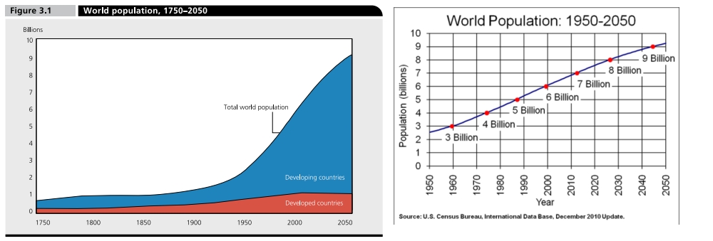 worldpop.png