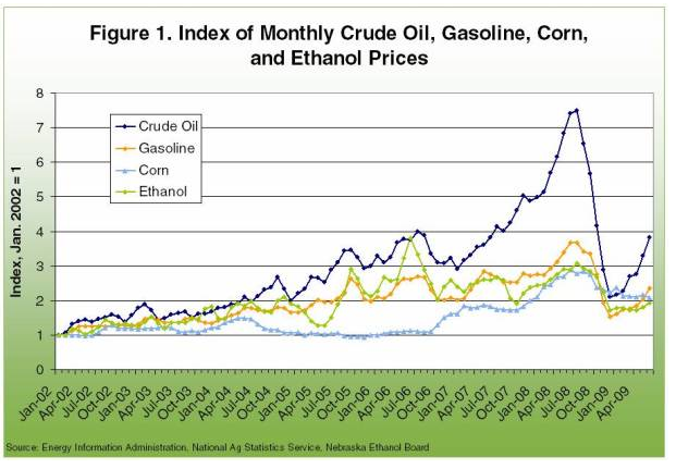 oil vs cereals.png