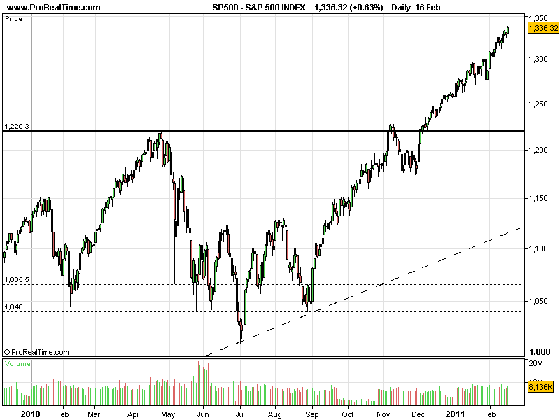 S&P16022011.png