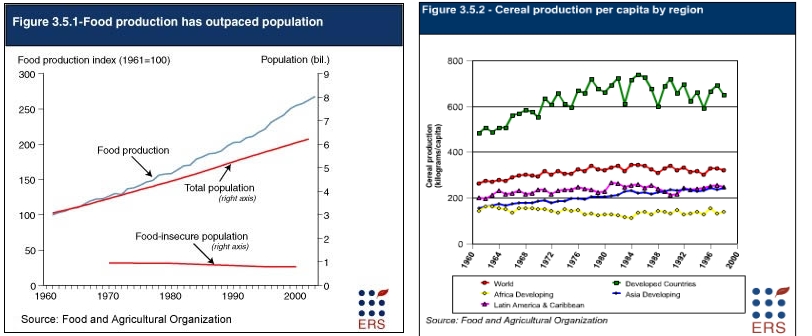 Cereral production and population.jpg