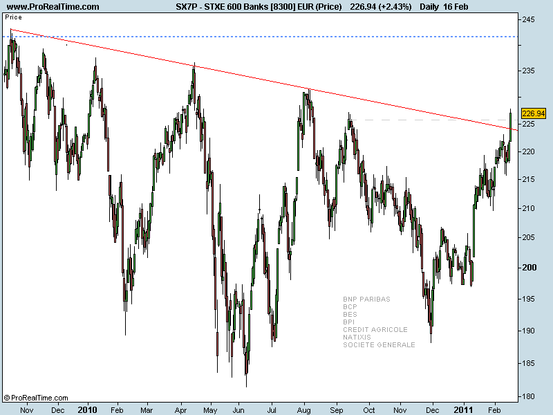 STXE 600 Banks [8300] EUR (Price).png