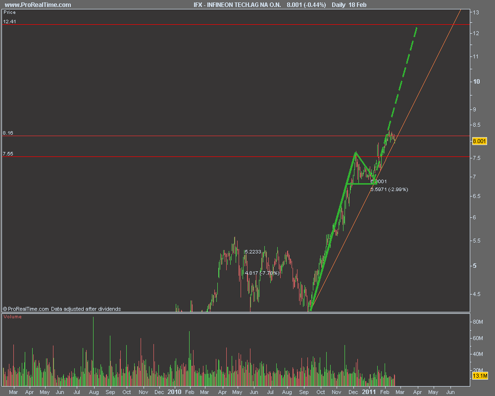 INFINEON TECH.AG NA O.N..png