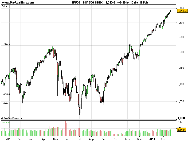 S&P18022011.png