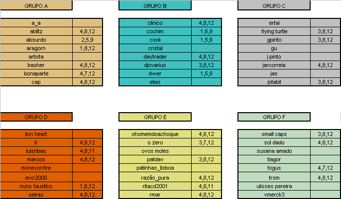 quem falta apostar às 16.30 de domingo.gif