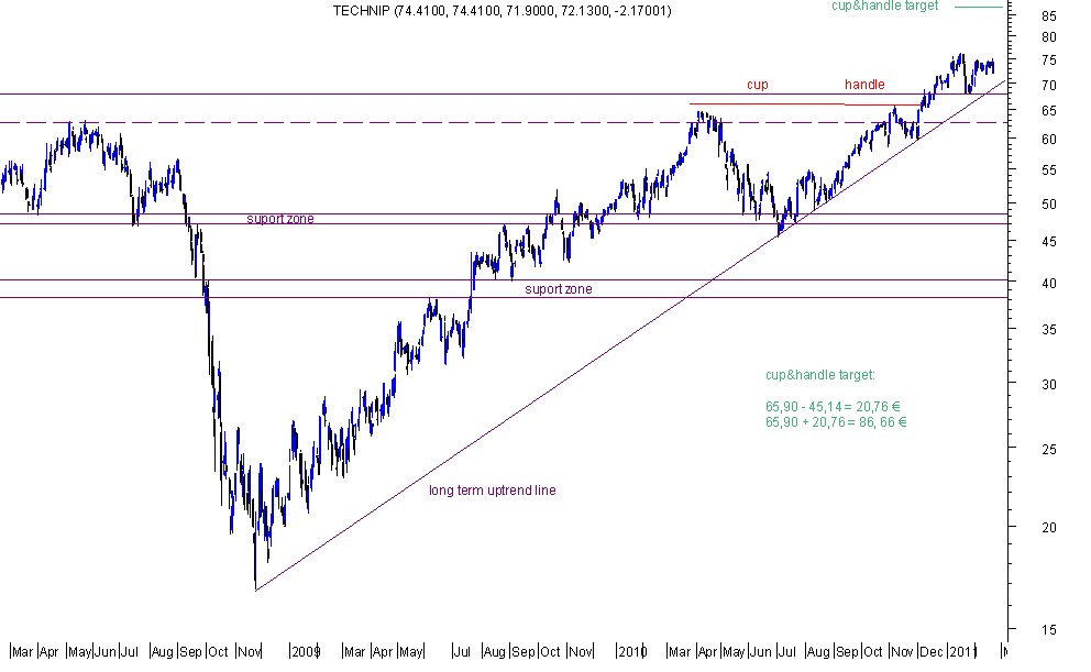 technip 18-2-11.jpg