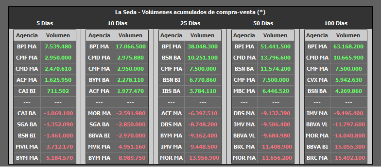 bpi la seda.png