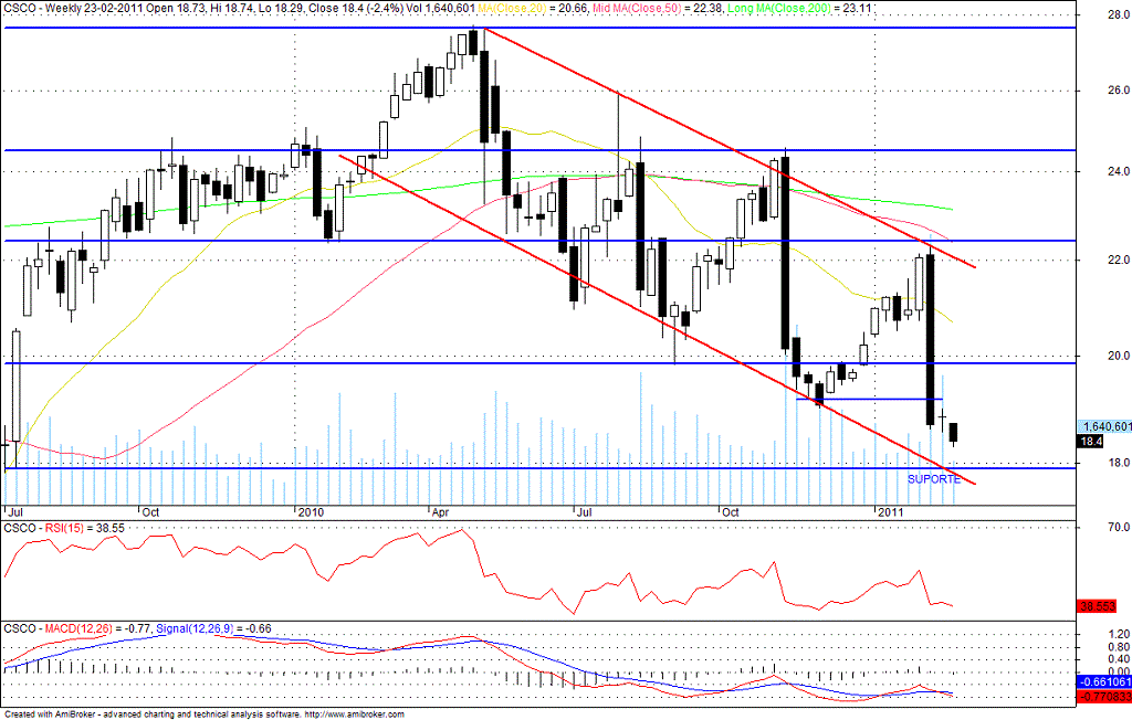 csco_semanal.gif
