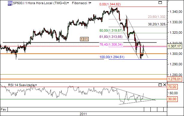 sp 24-2-2011 2218  (1) 15min cfd´s.jpg