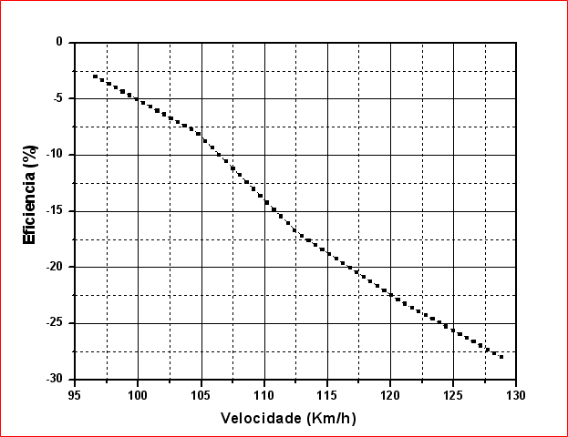 Carros_velocidade_efeciencia.png