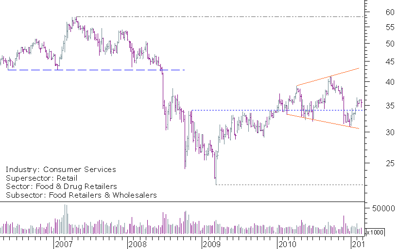 CARREFOUR SEMANAL.png