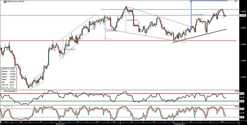 250211 EurUsd 4h b.jpg