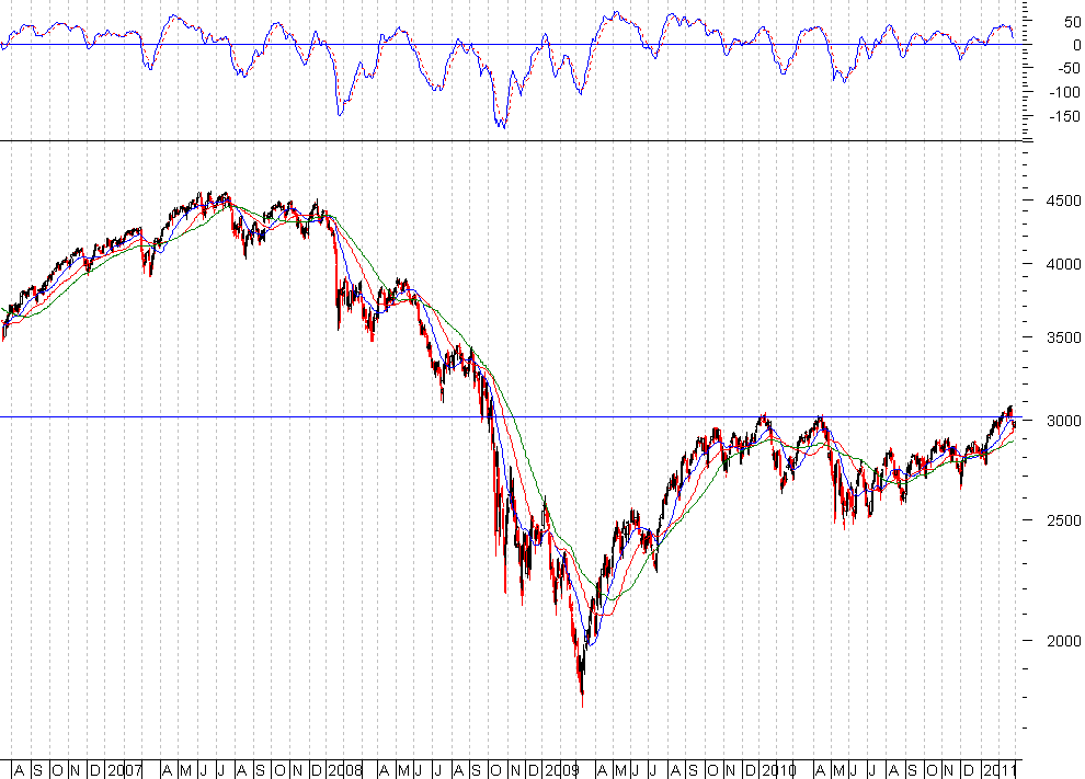 eurostoxx.PNG
