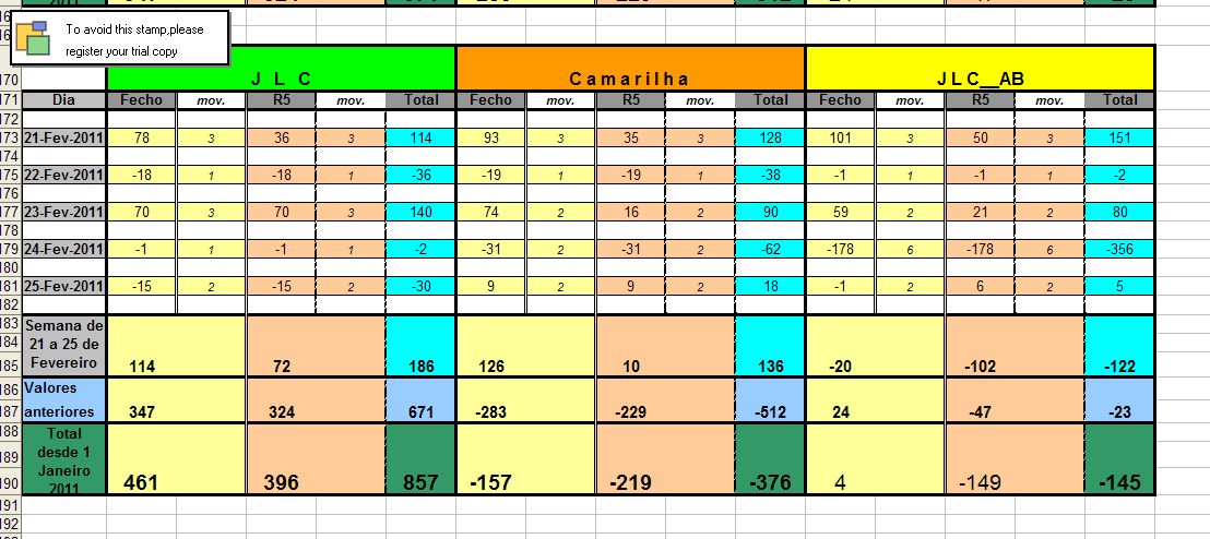 Resultados_21Fev_25Fev_2011.jpg