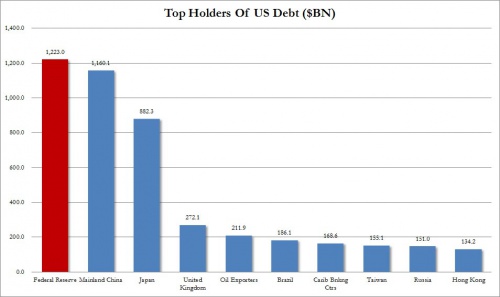 Top Holders of US Debt.jpg
