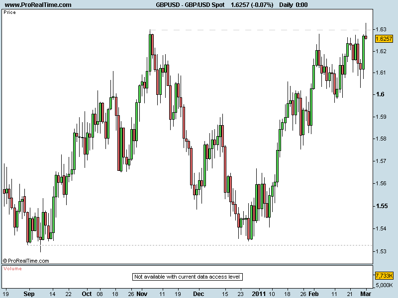 GBP USD.png