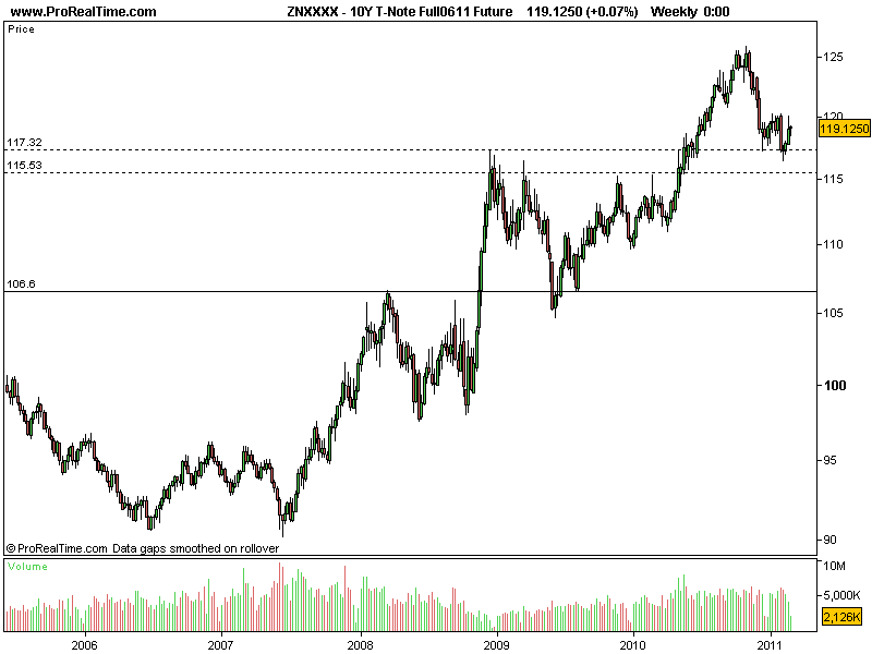 10Y T-Note Full0611 Future.png
