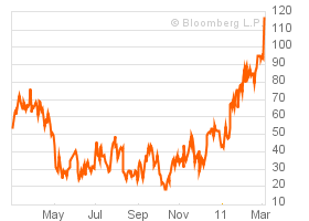 CS eur index swap.png