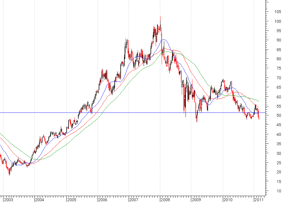 rwe semanal.PNG