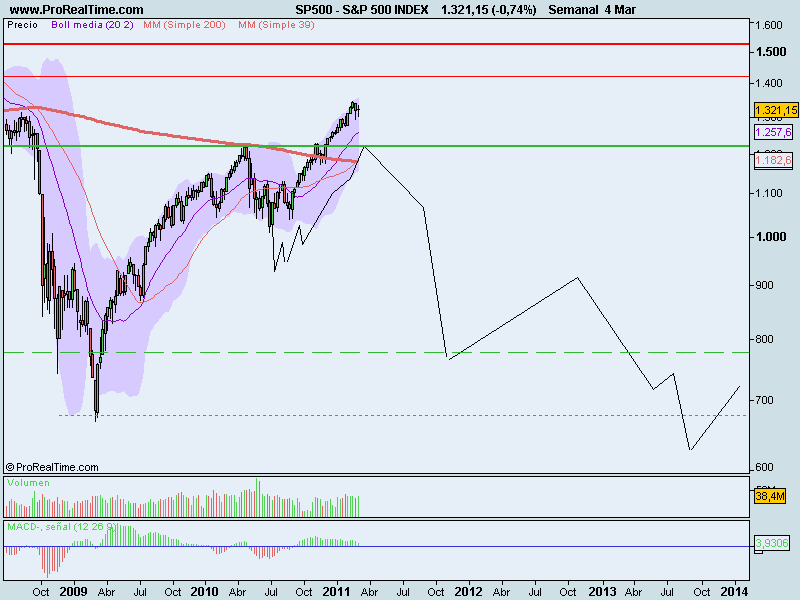 S&P 500 INDEX.png