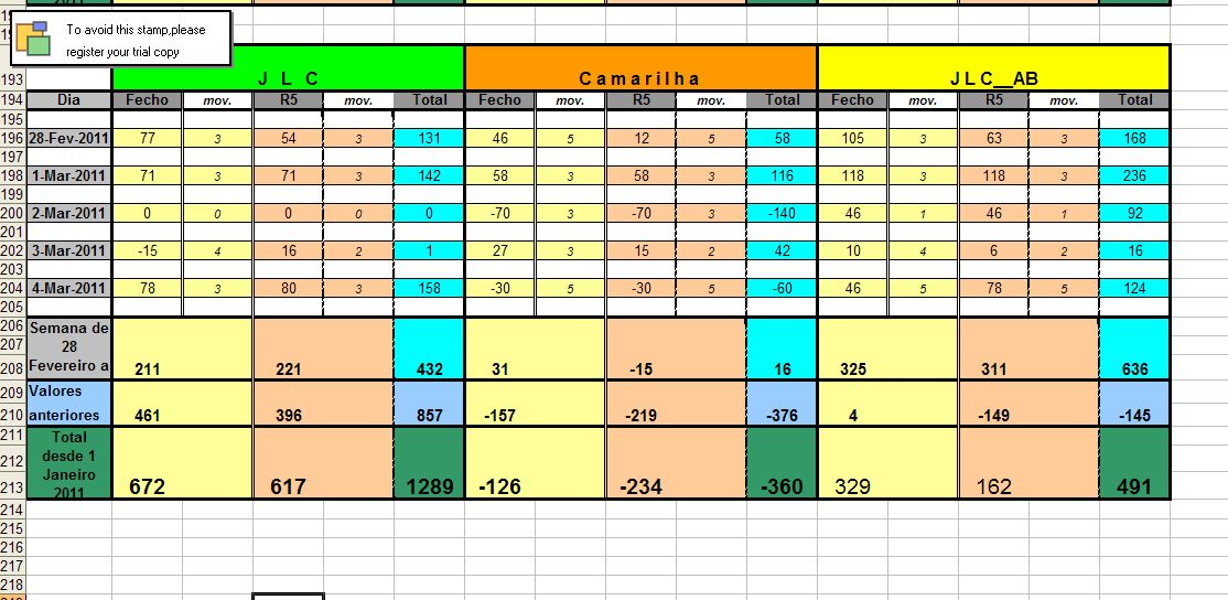 Resultados_28Fev_04Mar_2011.jpg