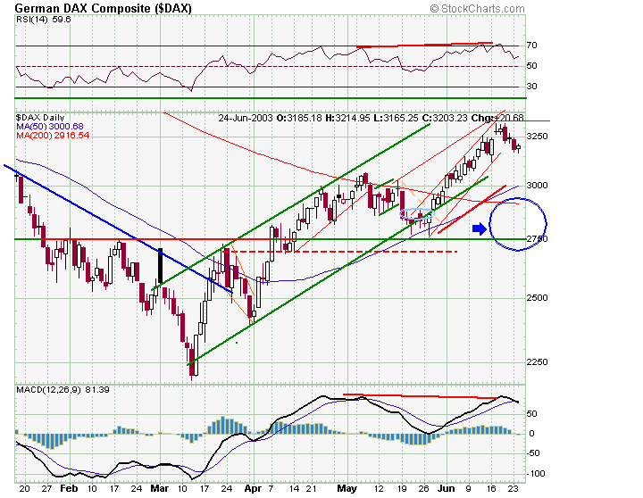 dax1.png