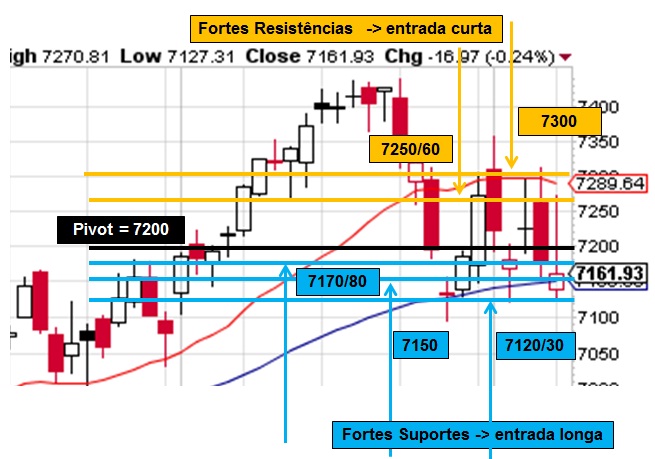 DAX análise 8_3_11.jpg