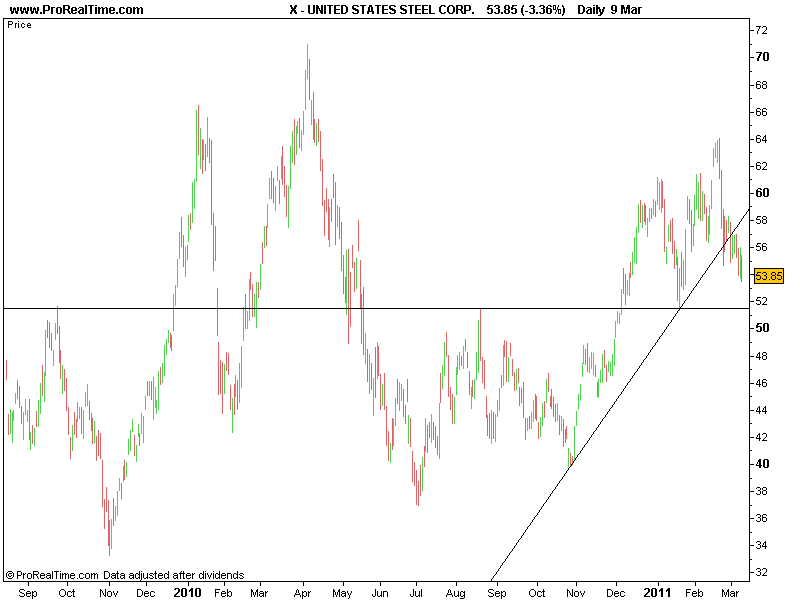 UNITED STATES STEEL CORP..png