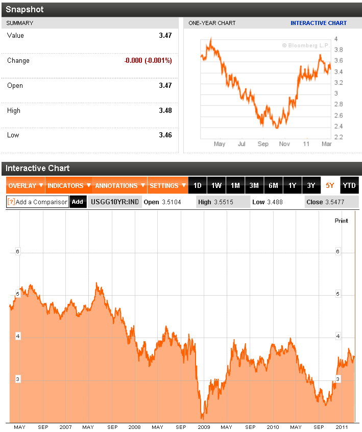 US yields.png